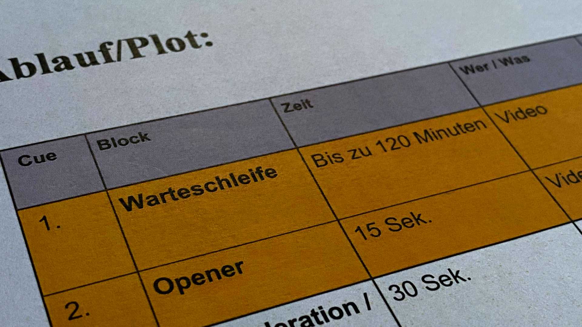 Ablauf-Plot